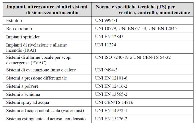 decreto controlli normative tecnico manutentore antincendio