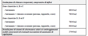 Decreto Prezzi e Allegato A i numeri