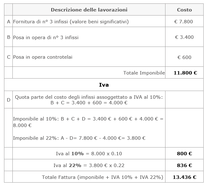 Tabella esempio iva serramenti