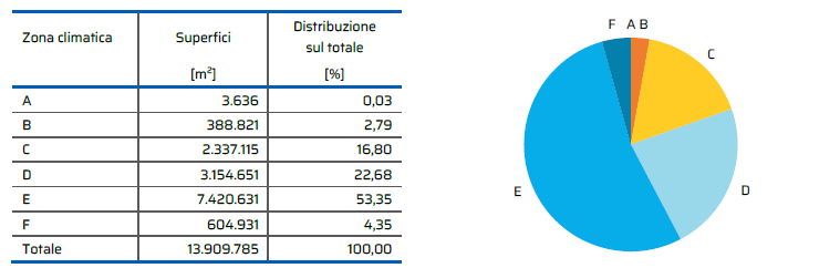 Dati Superbonus infissi per zone climatiche report detrazioni ENEA 2025