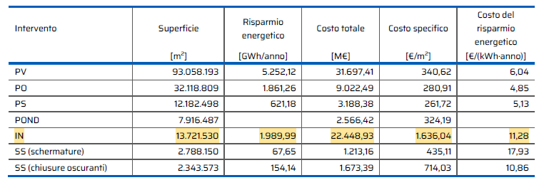 Dati Superbonus infissi report detrazioni ENEA 2025