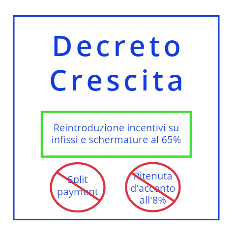 FINCO su Decreto Crescita