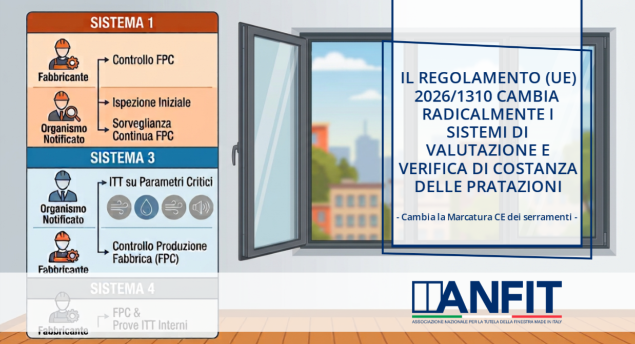 Regolamento UE 1310/2026 VVCP Marcatura CE serramenti